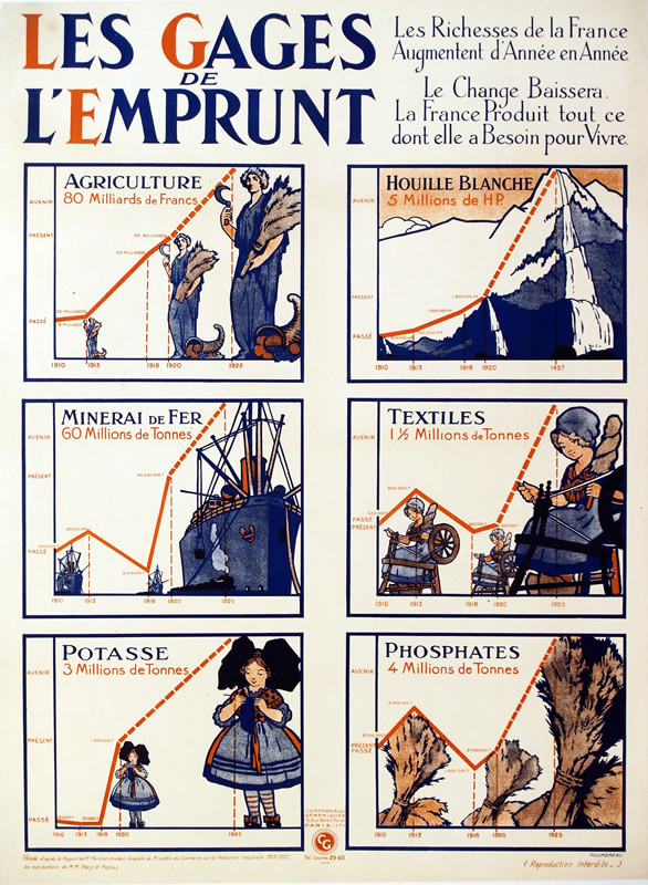 Six panels illustrating economic gains from a government loan program; red, blue, white